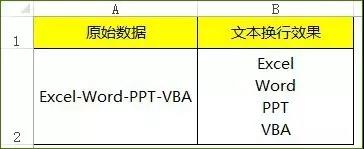 excel操作技巧能让你少走许多弯路,excel新手必学10个常用小技巧