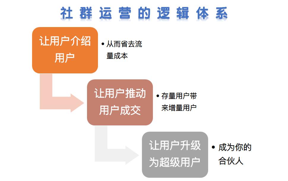 零售店如何做好私域流量,实体店私域流量收集方法