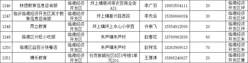临沂公布1251家春季学生小饭桌保障学生饮食安全
