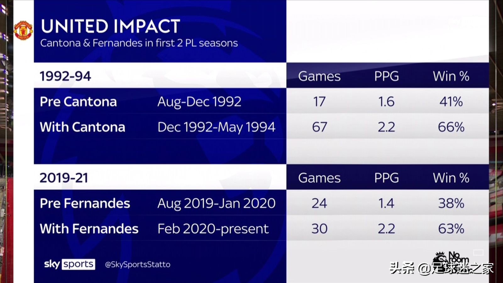 保罗因斯疯狂庆祝,保罗因斯谈c罗