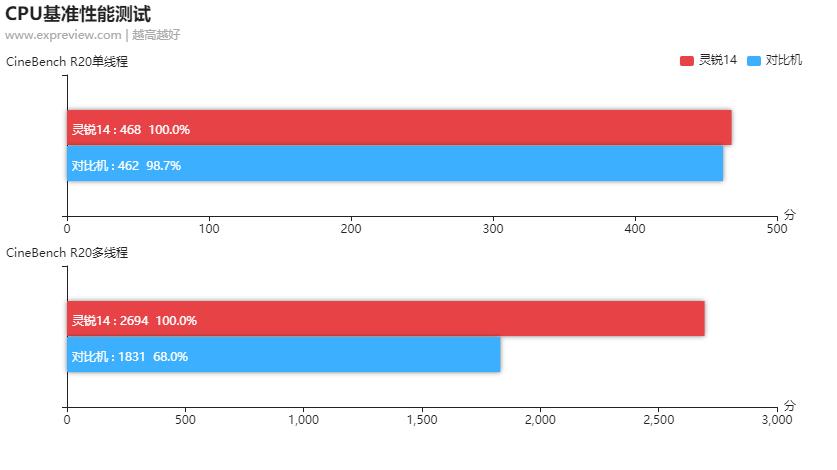 华硕灵锐14轻薄,华硕灵锐14笔记本怎么样
