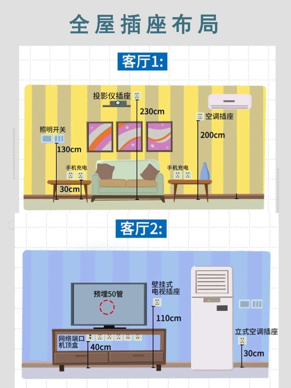 卧室插座推荐品牌有哪些,书房插座什么款式好看