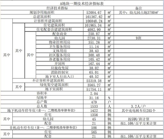 必将开创光谷的先河！极端位置！户型令人惊掉大牙！