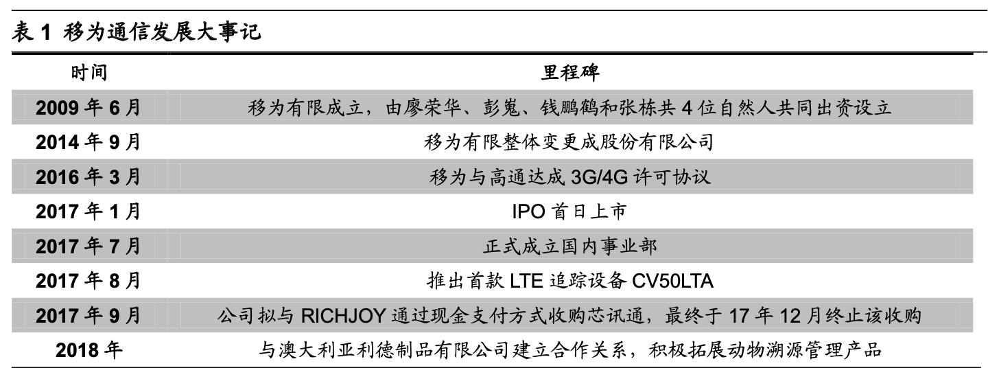 「公司深度」移为通信：嵌入式无线M2M物联网终端研发销售公司