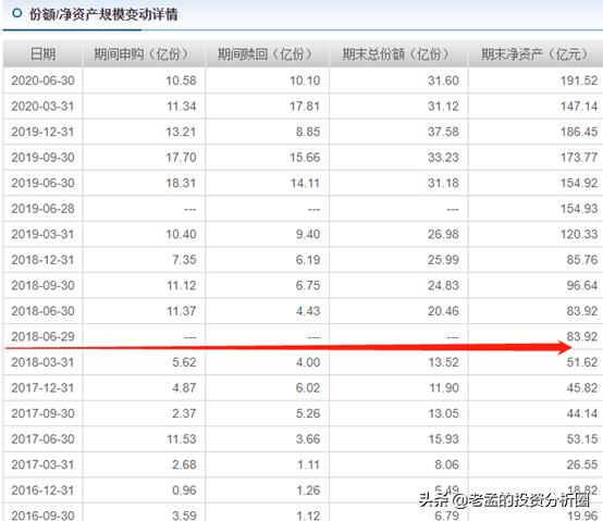 易方达中小盘基金历年业绩,易方达中小盘15年收益