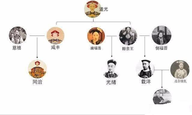 慈禧太后与光绪帝到底是什么关系,清朝慈禧太后和光绪帝真实影像