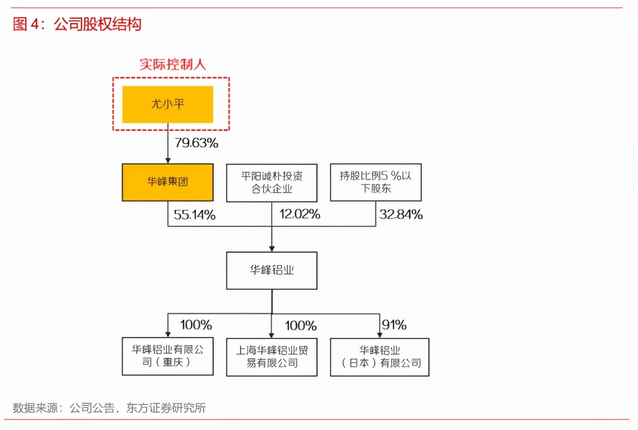 铝热传输材料股,有色金属铝业龙头