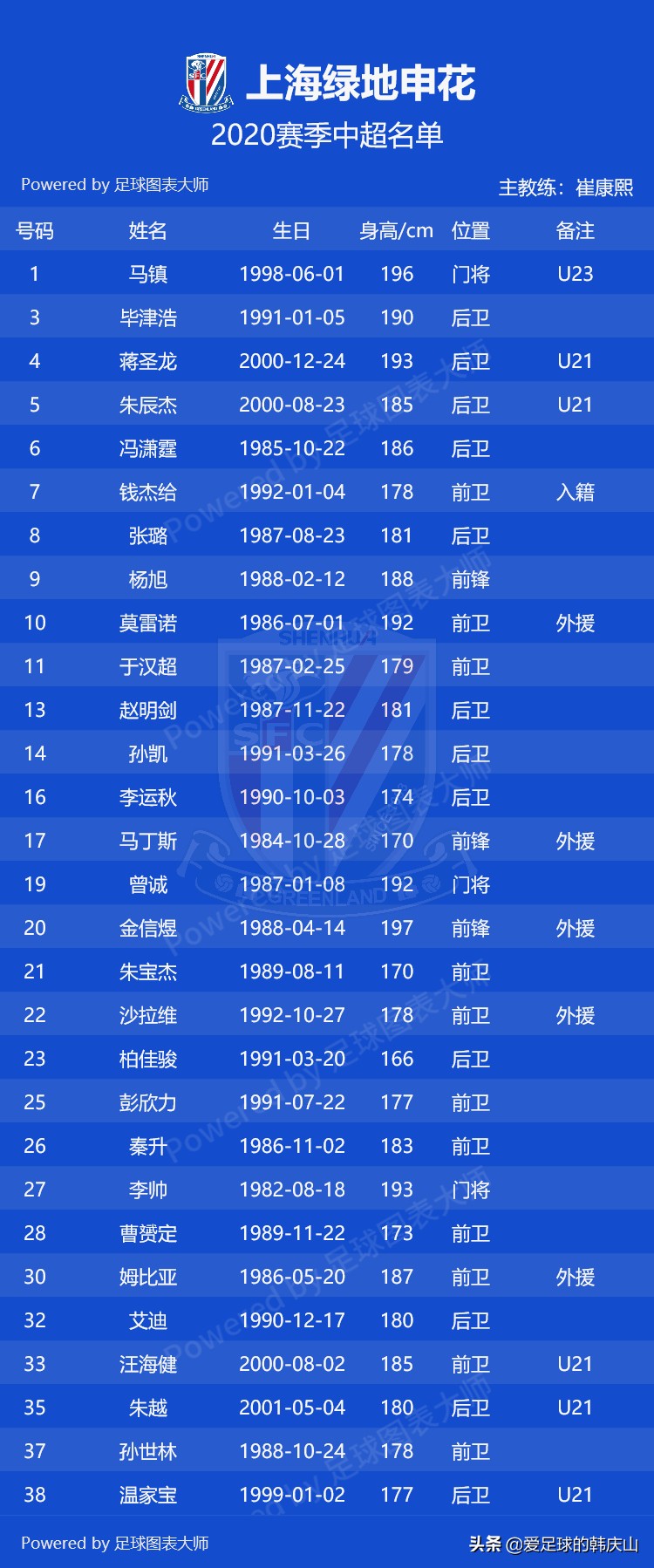 2024中超联赛16强完整名单,2011中超16强完全名单