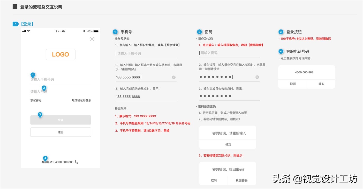 交互文档的正确写法,交互文档绘制方法有哪些