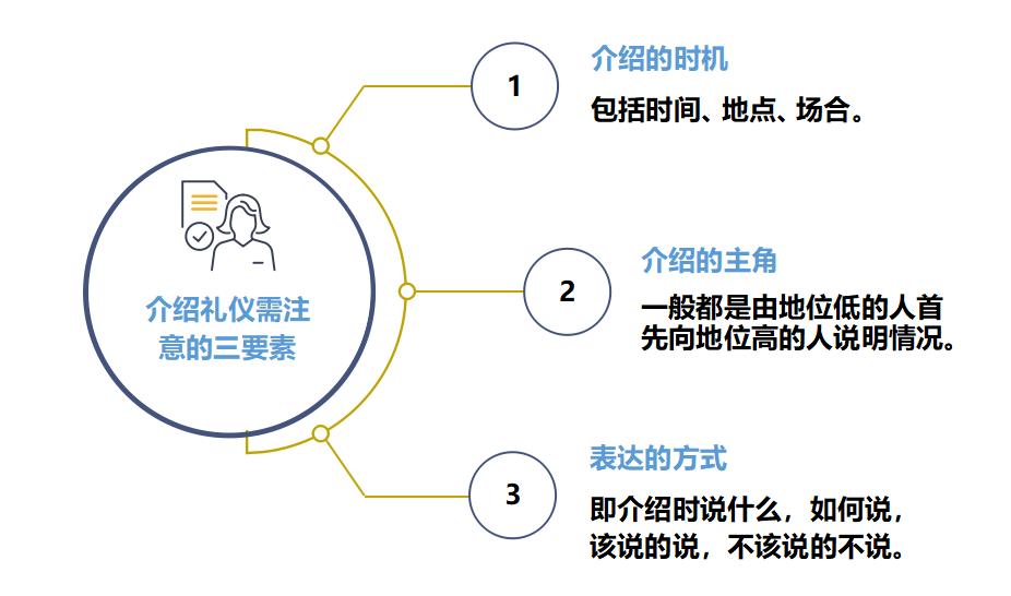 商务礼仪——称呼他人、使用名片、节庆礼仪、握手礼仪、介绍礼仪
