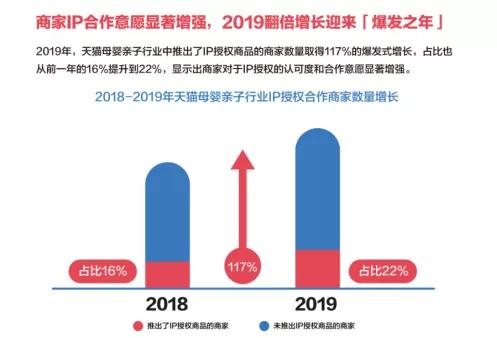 阿里鱼母婴亲子IP报告:辣妈爱米奇,奶爸偏好乐高,HelloKitty