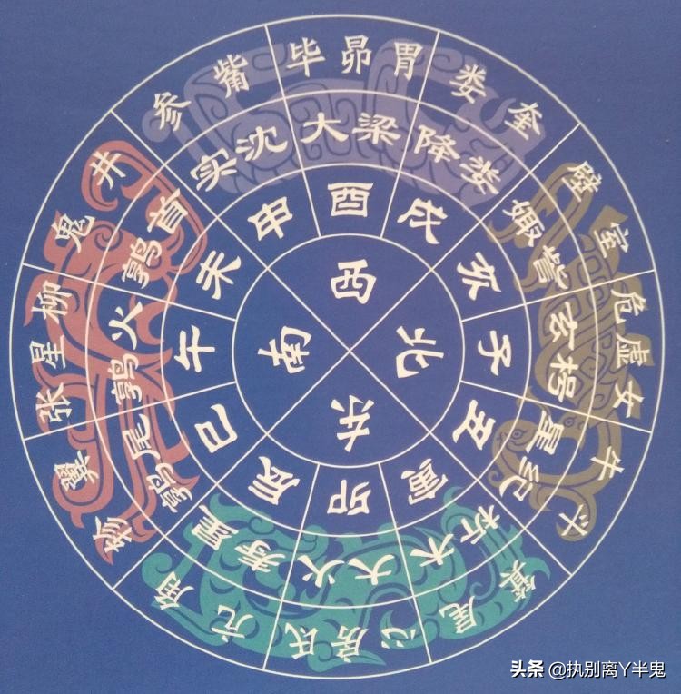 今年的星象和哪年比较像,2023年重要星象分析