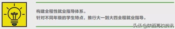 西安科技大学高新学院获评“2019年陕西省十佳网络口碑本科高校”
