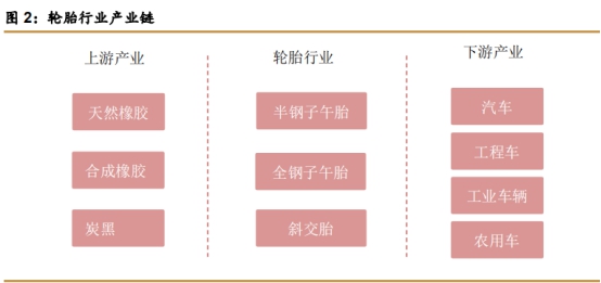 左手原配,右手备胎—玲珑轮胎还有多久能够挑战三巨头的霸主地位