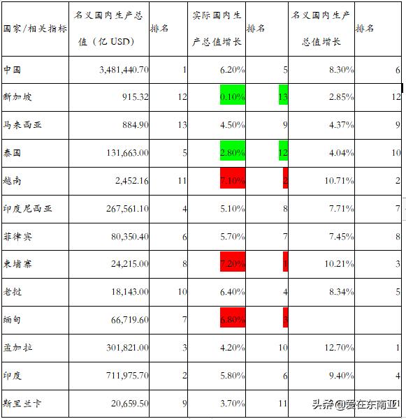 南亚东南亚人口数量,东南亚国家的人口统计分析