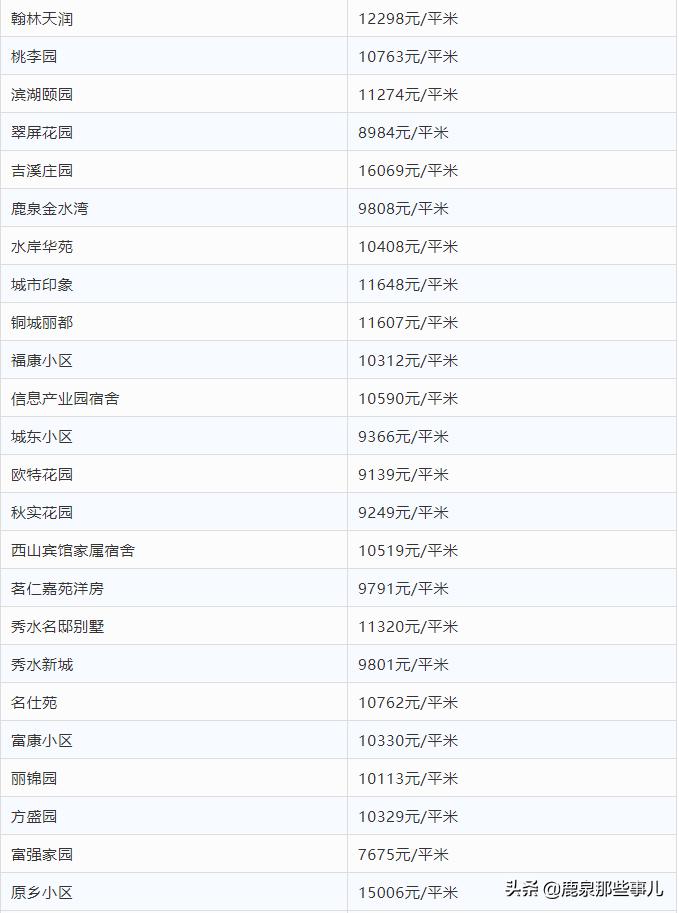 鹿泉秀水新城最新房价,鹿泉悦庭雅苑最新房价