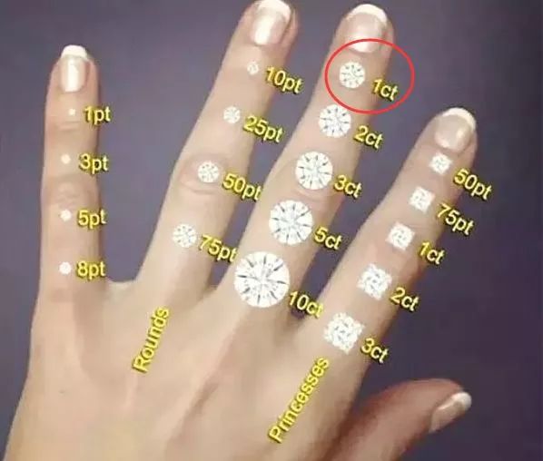 如何买钻戒需要专业点,怎样买钻戒最省钱