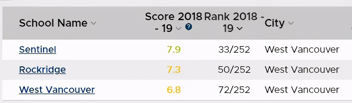 西温最好的房子,西温房子多少钱一平