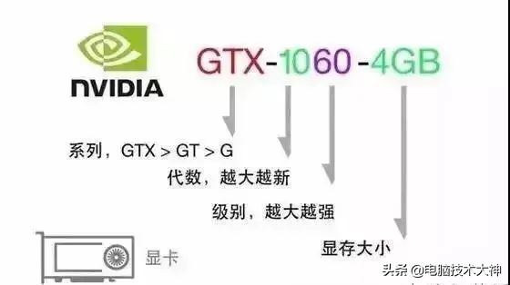 笔记本电脑配置参数怎么看好坏,电脑的配置参数各代表什么意思
