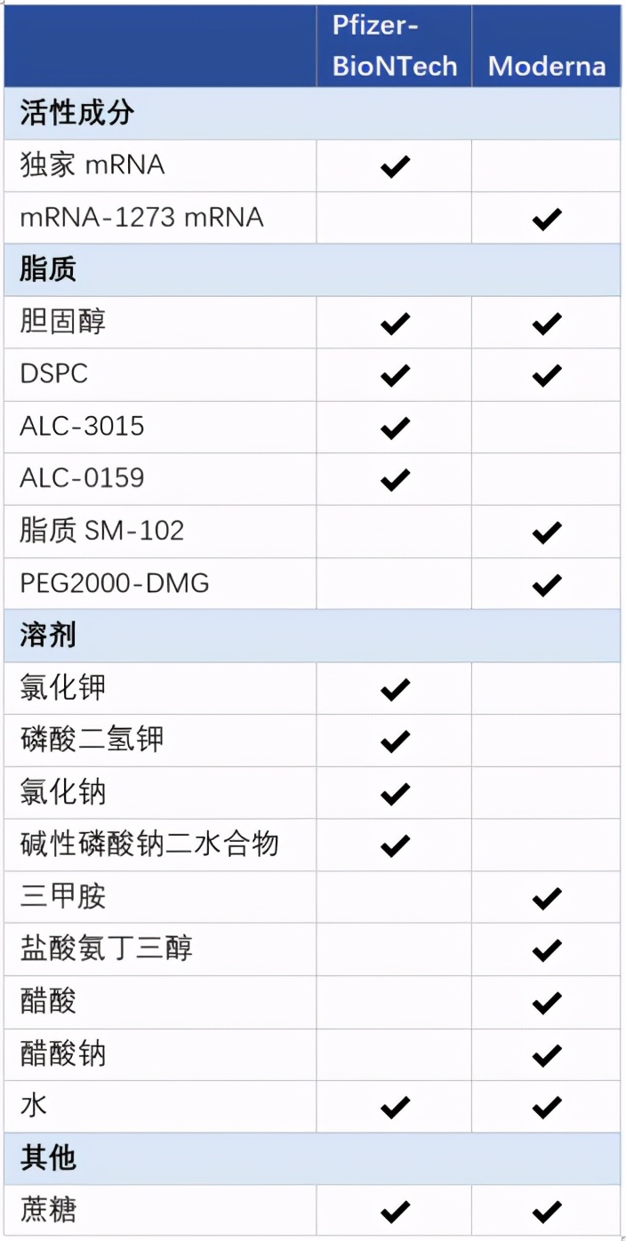 搞懂新冠疫苗,关于疫苗这3点你需要掌握