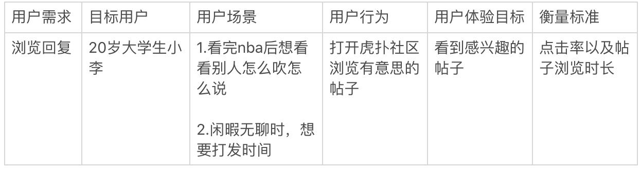 虎扑的产品分析报告,虎扑体育的分析报告
