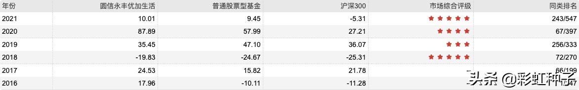 圆信永丰基金多少钱起购,圆信永丰基金是否会清盘