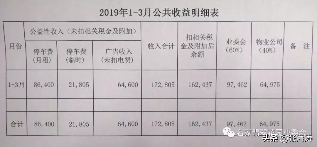 物业业委会最新消息,翡翠花园物业最新消息