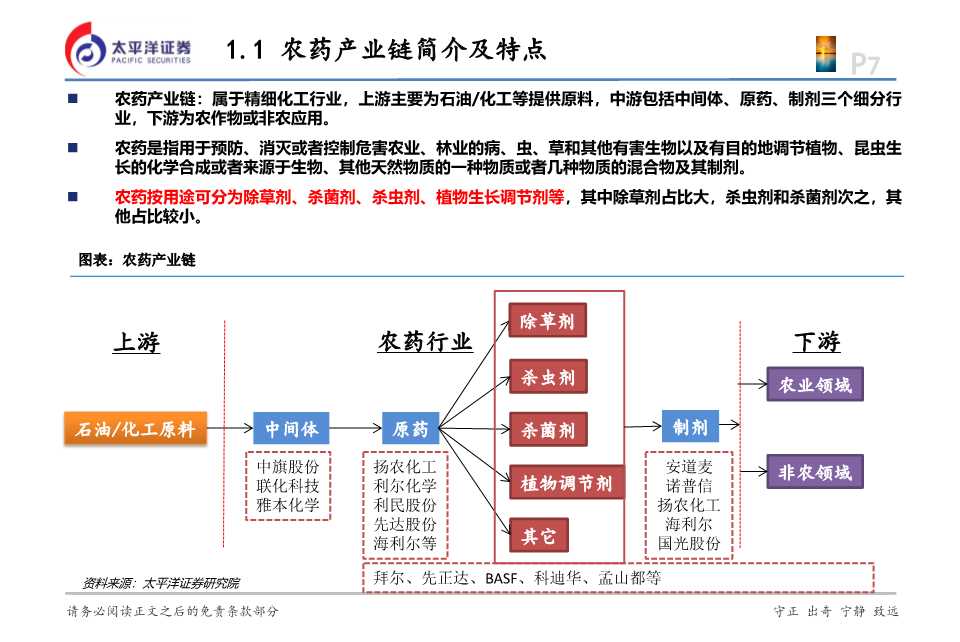 化工行业投资逻辑,2024年农药化工行业现状和前景