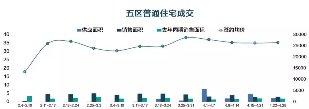 闽侯上街在售新楼盘,闽侯15万左右的楼盘