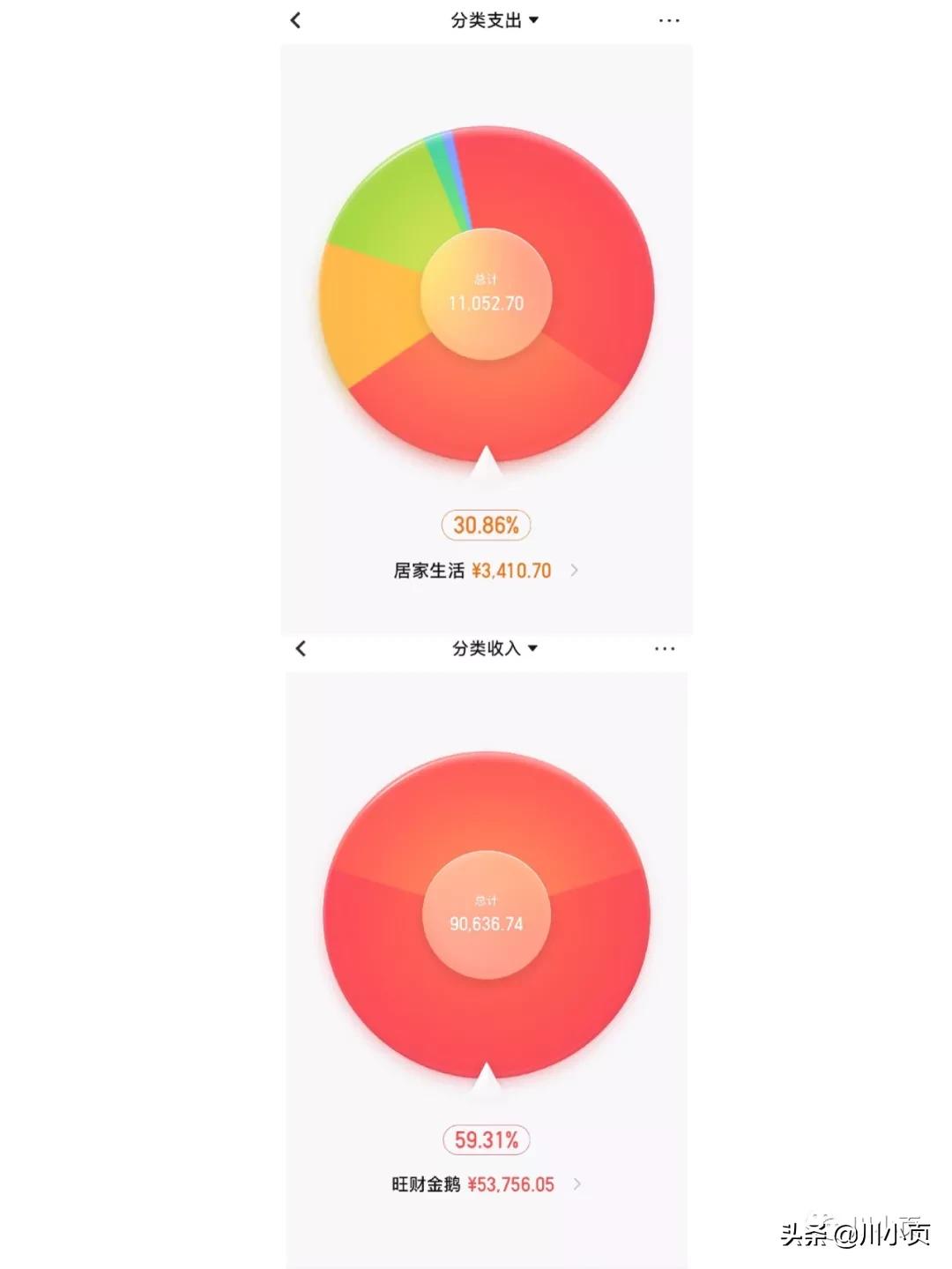 宅理财月薪3500,宅理财的现状如何