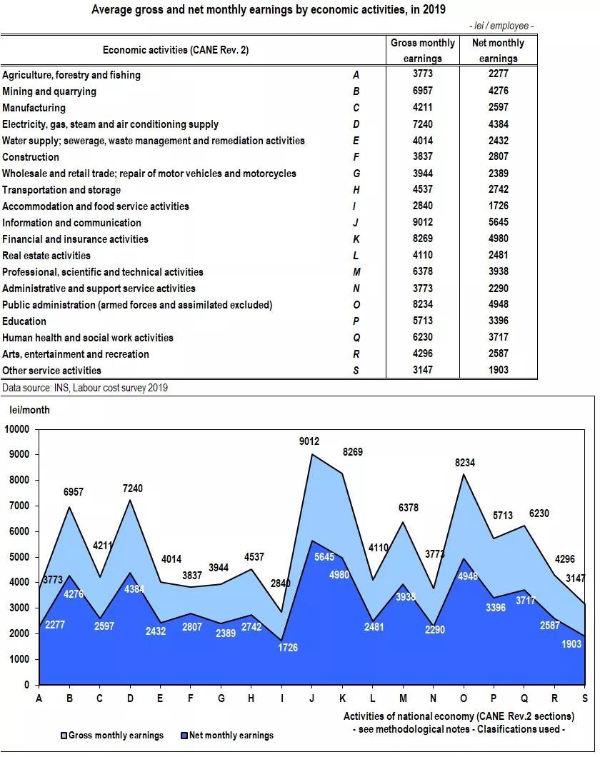 2019波兰人均工资,罗马尼亚人均工资