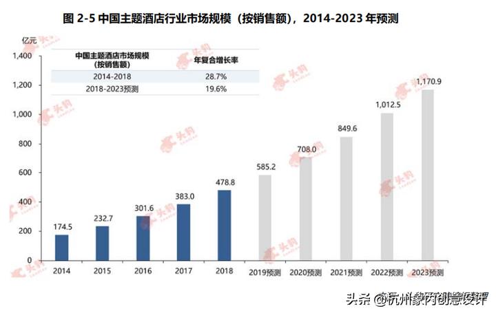 主题酒店都是什么样的,主题酒店有什么特点