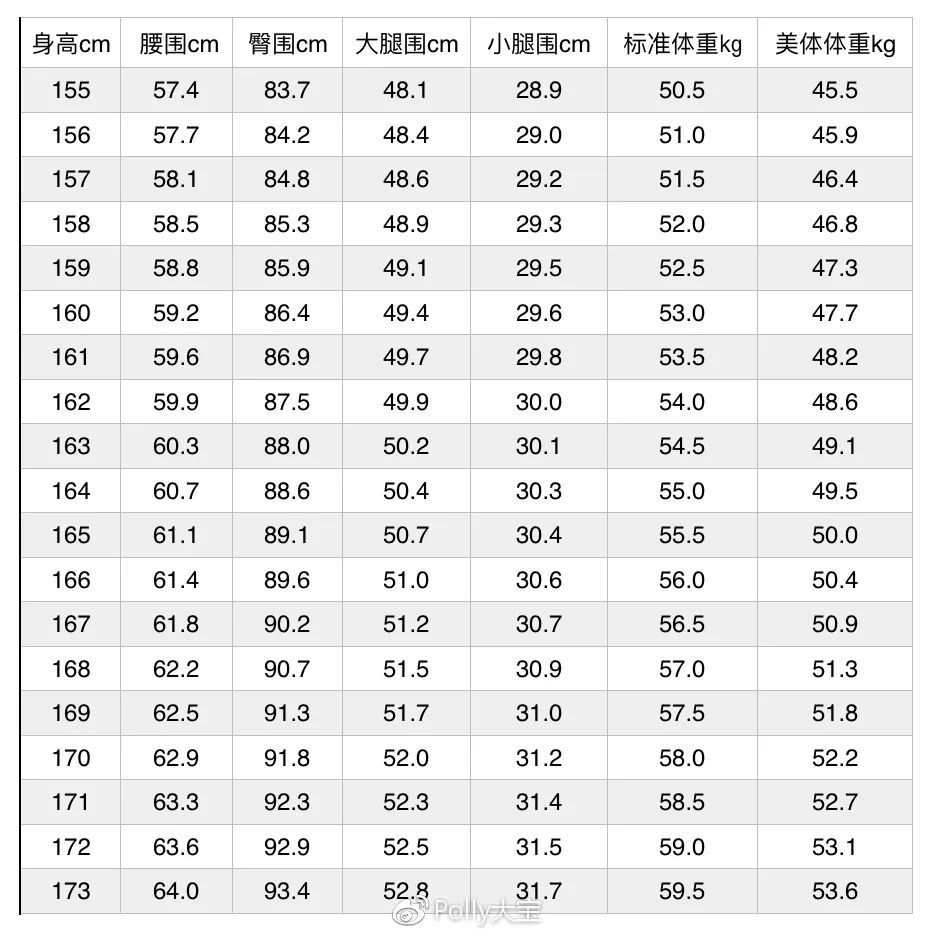 为什么女性的腿比男性的粗,女生什么样的腿型是标准的身材