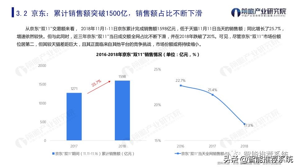 双11购物节的经济学分析,双11购物节从微观经济学角度分析