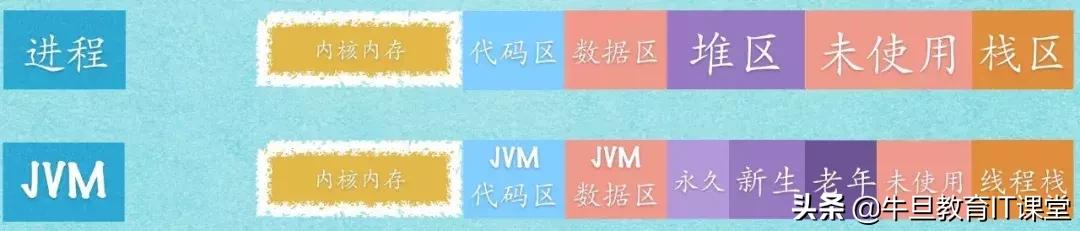 linux查看jvm堆内存使用情况,linux内存管理和jvm内存管理