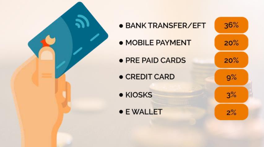 土耳其游戏市场概况,土耳其市场利润