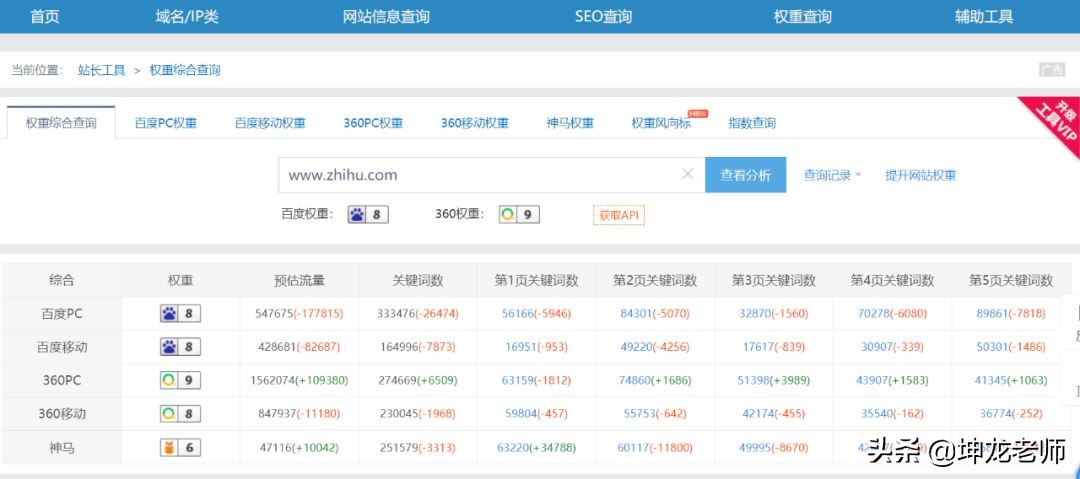 详解知乎引流与成交:打造企业私域流量,高赞精准引流只需这4步