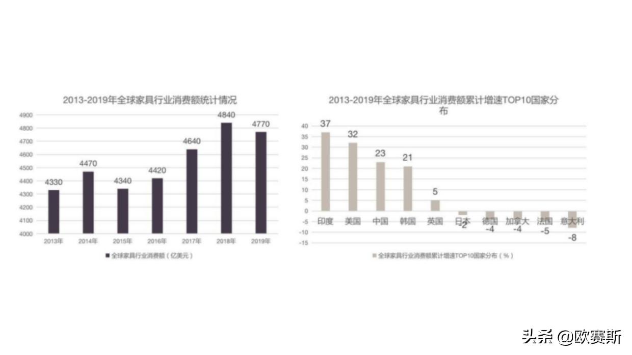 欧赛斯品牌战略咨询,欧赛斯品牌战略规划策划方案