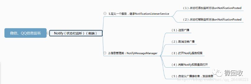 安全性很高的手机不被监听,360手机有可能被监听吗
