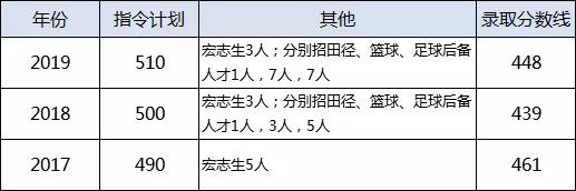 一本率全国第一,武汉建港高中一本升学率