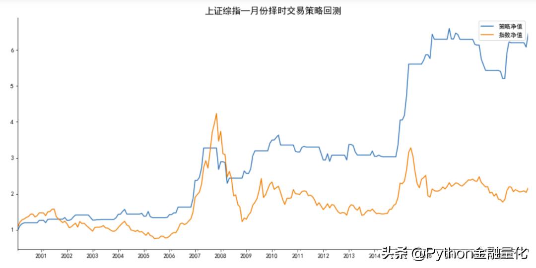 a股择时最佳方法,股票市场量化择时策略