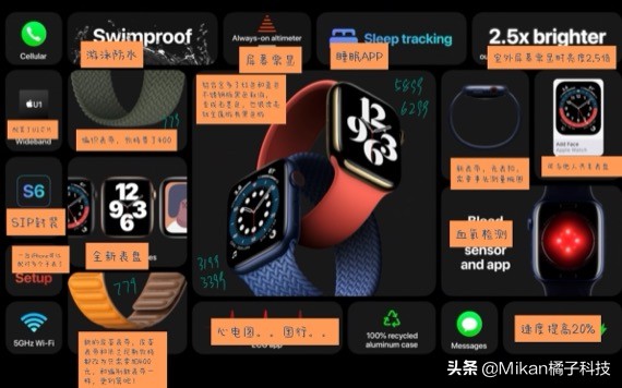 applewatch6功能测评,applewatchS6体验
