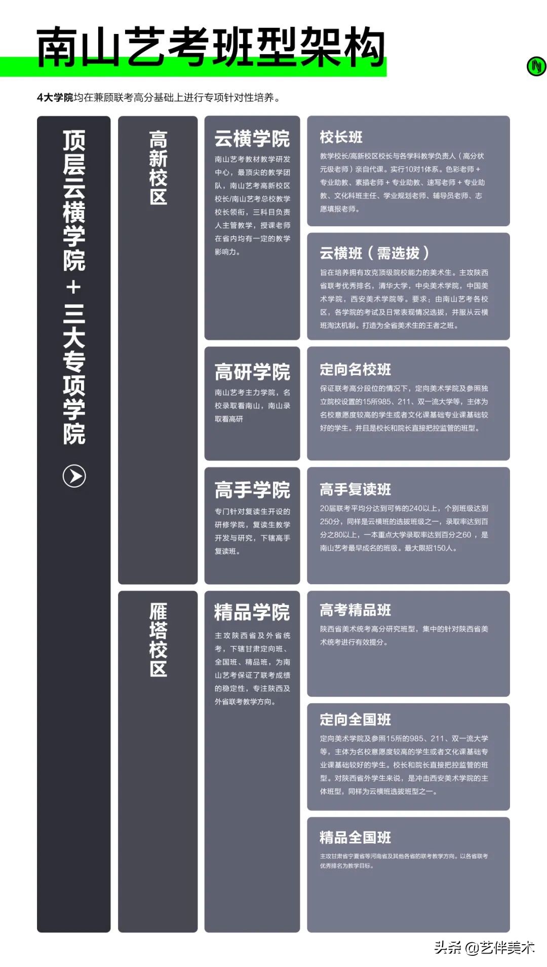 南山艺考画室怎么样收费,西安南山艺考画室官方账号