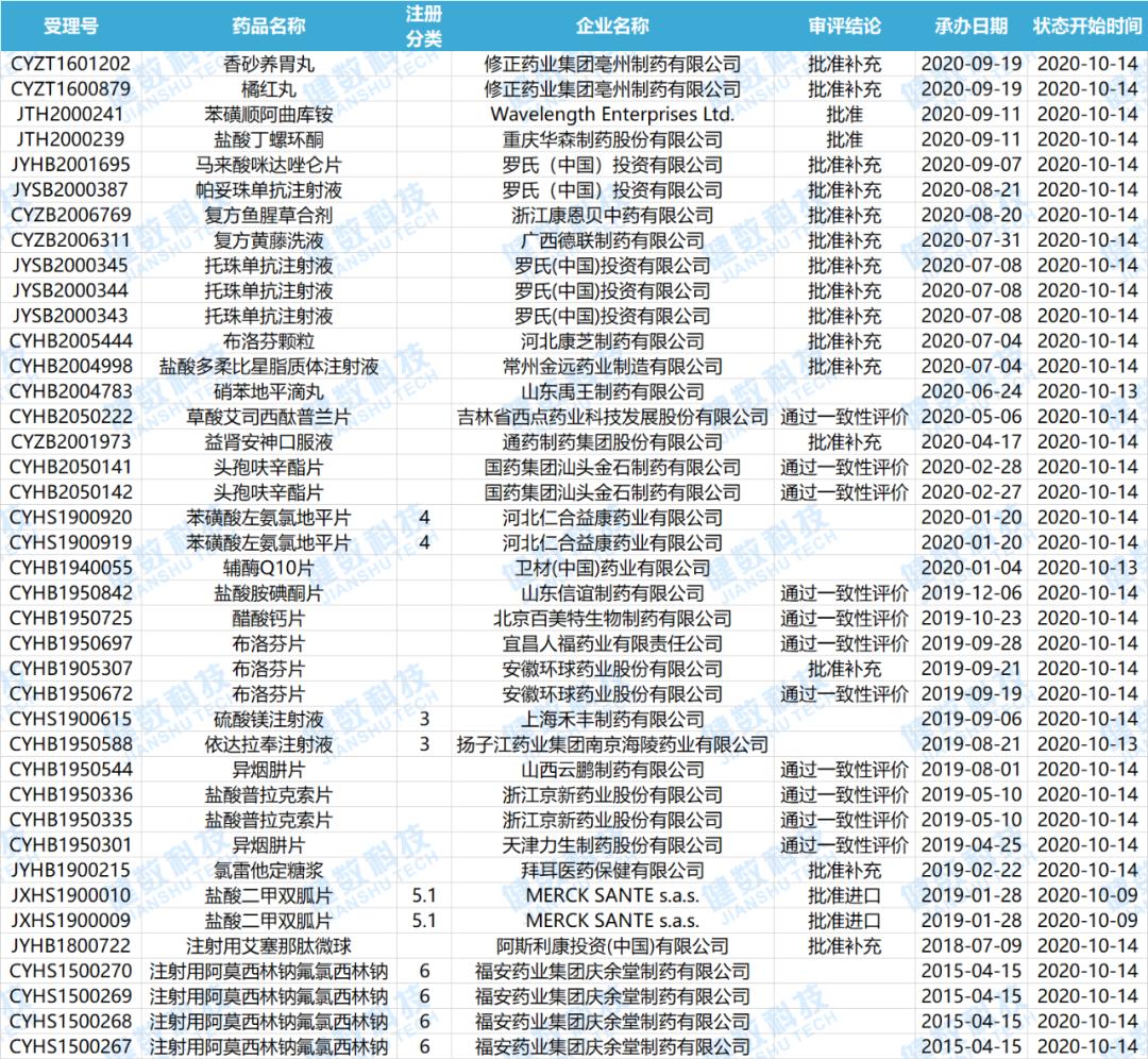 康宁杰瑞获批临床cde,康宁杰瑞双特异性抗体