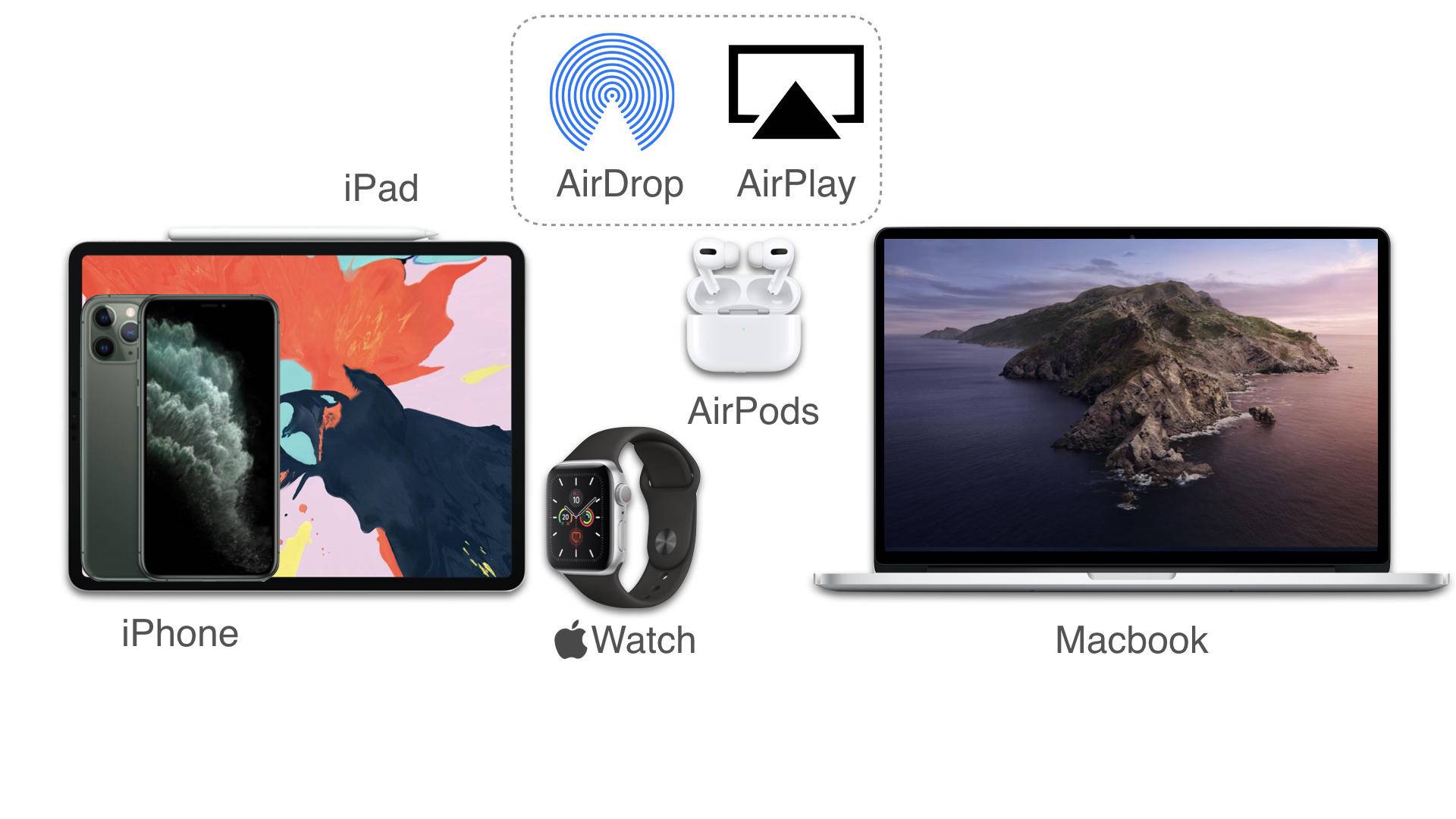 苹果手机值得买,苹果手机12和11哪个值得买