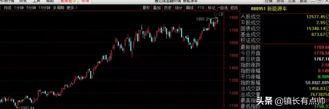 市场涨跌背后的走势特征,市场逐步震荡多空方向会如何选择