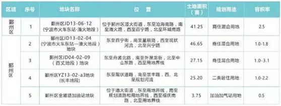 新盘又又又来了，人气正夯的名校学区是否还顶得住？在线分析