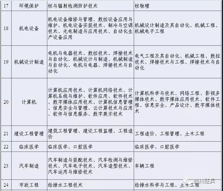直招士官每年几月份进部队,部队直招士官报名条件