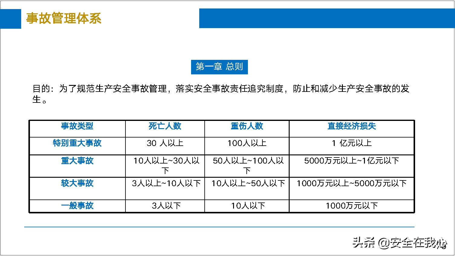 瀹夊叏绠＄悊鍏ぇ鍩烘湰瑕佺礌,瀹夊叏绠＄悊鍏ぇ鏀煴娲诲姩