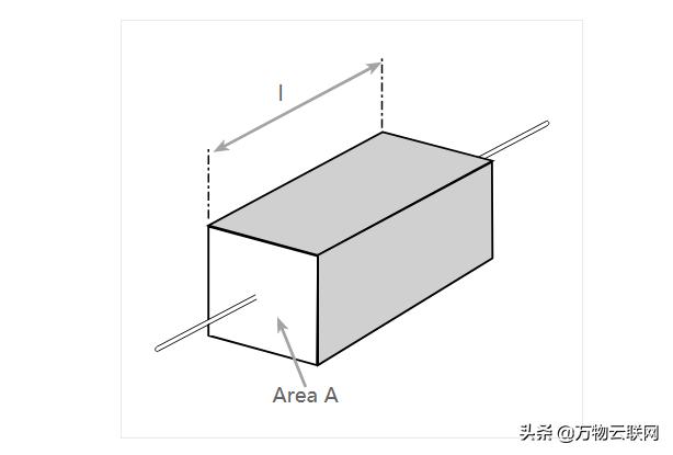 电阻率所有计算公式,每天学习一点电气